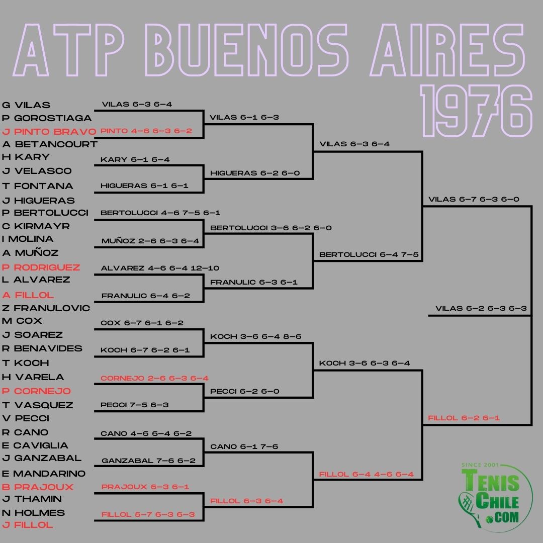 El torneo ATP que tuvo 6 chilenos en su cuadro