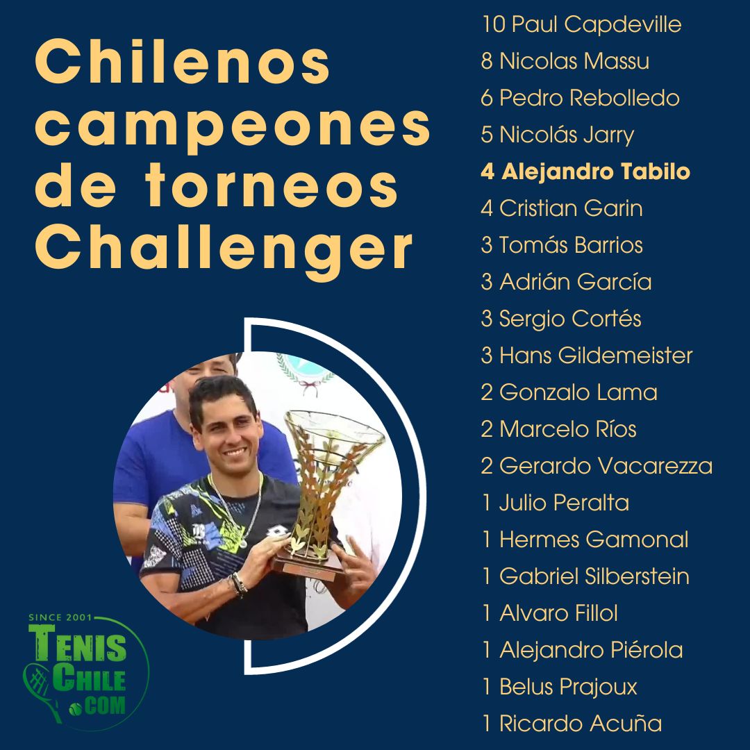 Tabilo gana el título 62° de un chileno