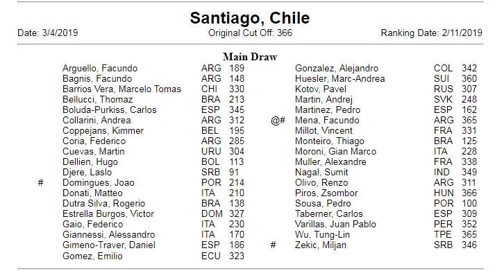 Tabilo, Malla y Lama reciben wild cards para el challenger de Santiago