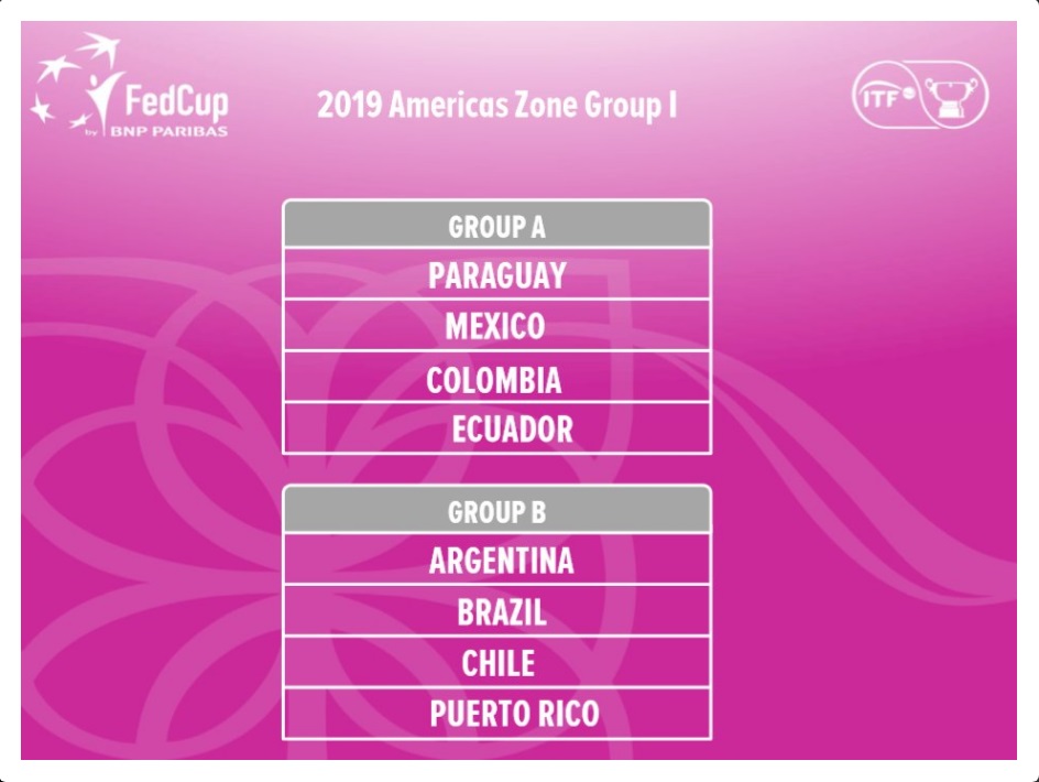 Chile compondrá el Grupo B en la Zona Americana I de Fed Cup