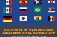 Chile es el 31° país con más tenistas en el ranking ATP